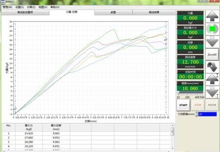 220В машина для испытания на сжатие